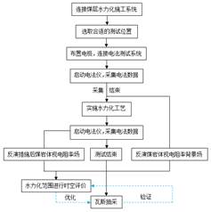 操日逼网站17c基于直流电法的煤层增透措施效果快速检验技术